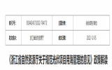 《浙江省自然資源廳關(guān)于規(guī)范光伏項(xiàng)目用海管理的意見》政策解讀