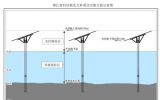 國家及地方關于海域立體使用的相關政策及影響