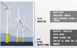 民族品牌入駐海上風(fēng)電涂料新領(lǐng)域，打破國際品牌壟斷局面