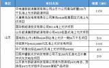 山東重點(diǎn)布局8個(gè)海上光伏項(xiàng)目