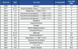 漂浮式海上風(fēng)電新增裝機(jī)預(yù)計(jì)將迎快速發(fā)展