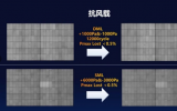 全球首款海上光伏 HJT 組件重磅發(fā)布！