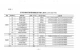 2025年！江蘇沿海地區(qū)新型儲(chǔ)能項(xiàng)目累計(jì)投運(yùn)規(guī)模力爭達(dá)到250萬千瓦左右