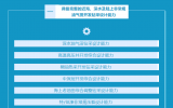 中海油研究總院：鉆采技術領域十年非凡成就