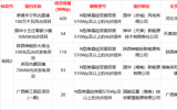國華投資2023年第二批光伏組件設備采購公開招標中標候選人公示
