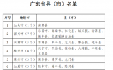廣東支持沿海縣創(chuàng)建現(xiàn)代化海洋牧場
