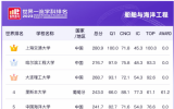 船舶與海洋工程學(xué)科全球高校完整排名！