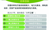 江蘇：新增海上光伏、海上風電各1000萬千瓦以上，解讀《江蘇沿海地區(qū)新型電力系統(tǒng)實施方案（2023-2027年)》