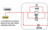 研發(fā)中心全面助力引領(lǐng)中國(guó)海油實(shí)現(xiàn)綠色油田建設(shè)