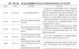 “雙碳”目標下二氧化碳海底地質封存在中國的發(fā)展?jié)摿敖ㄗh