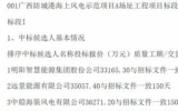 候選人公示：廣西防城港項目風電機組及其附屬設備招標中標