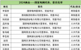 2024兩會能源電力領(lǐng)域的代表、委員名單
