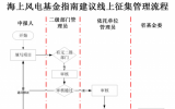 廣東:啟動(dòng)省海上風(fēng)電聯(lián)合基金項(xiàng)目申報(bào)