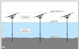 中核田灣200萬千瓦灘涂光伏示范項目用海獲國務(wù)院批復(fù)