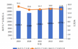 《廣東海洋經(jīng)濟(jì)發(fā)展報告(2024)》發(fā)布——規(guī)?；_發(fā)海上風(fēng)電