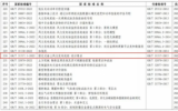 中船海裝牽頭主編并發(fā)布!《固定式海上風(fēng)力發(fā)電機(jī)組 設(shè)計(jì)要求》國家標(biāo)準(zhǔn)獲兩江新區(qū)專項(xiàng)激勵(lì)
