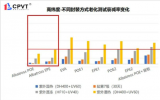 斯威克海上組件專用膠膜ALBATROSS亮相！
