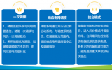 三套行之有效“運(yùn)達(dá)方案”助推深遠(yuǎn)海風(fēng)電產(chǎn)業(yè)發(fā)展！