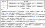 深能汕尾紅海灣六海上風(fēng)電項(xiàng)目招標(biāo)！