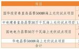 河北昌黎縣人民政府1.8GW海上光伏試點(diǎn)項(xiàng)目征地補(bǔ)償安置方案出臺(tái)