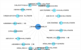 16000噸深遠(yuǎn)海自航鋪纜船項(xiàng)目建造招標(biāo)
